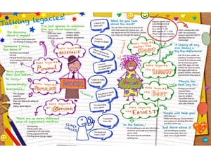 18340-NSPCC-mind-map-hero.jpeg#asset:18438:homepageThumbnails